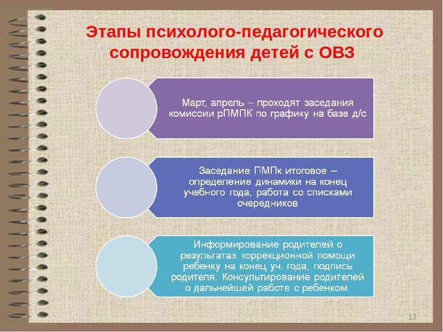 Презентация по сопровождению детей ОВЗ