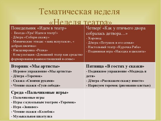 Презентация "Неделя театра" в детском саду