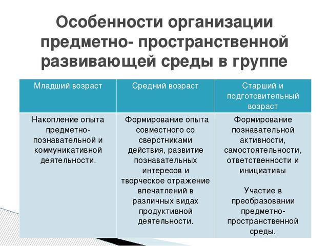 Презентация "Предметно-пространственная развивающая среда в соответствии с ФГОС ДО"