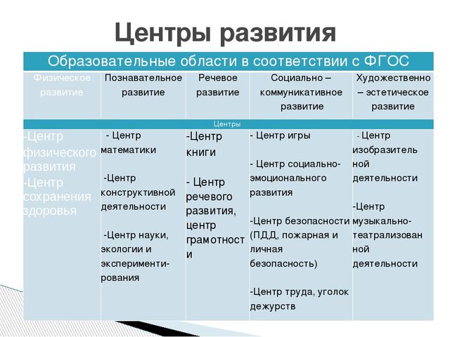 Презентация "Предметно-пространственная развивающая среда в соответствии с ФГОС ДО"
