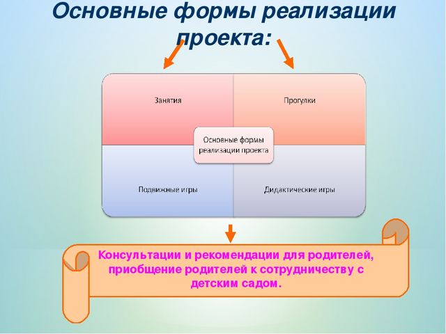 Презентация проекта "Петушок и курочка Ряба"
