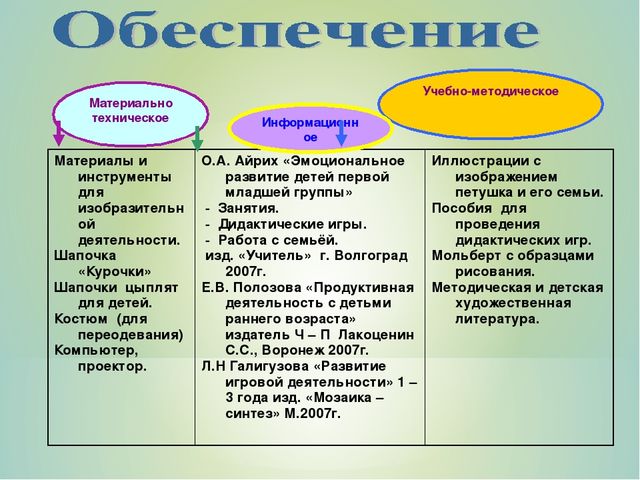 Презентация проекта "Петушок и курочка Ряба"