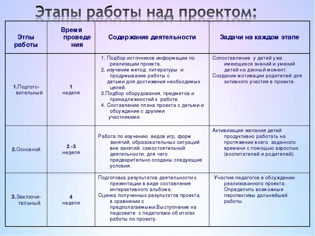 Презентация проекта "Петушок и курочка Ряба"