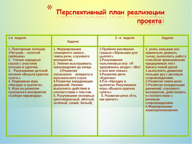 Презентация проекта "Петушок и курочка Ряба"