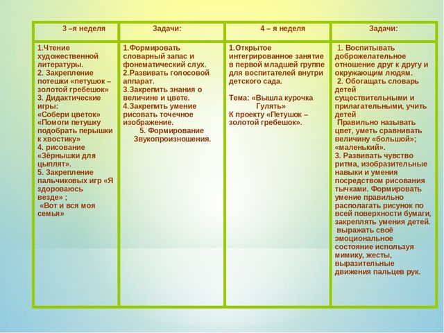 Презентация проекта "Петушок и курочка Ряба"