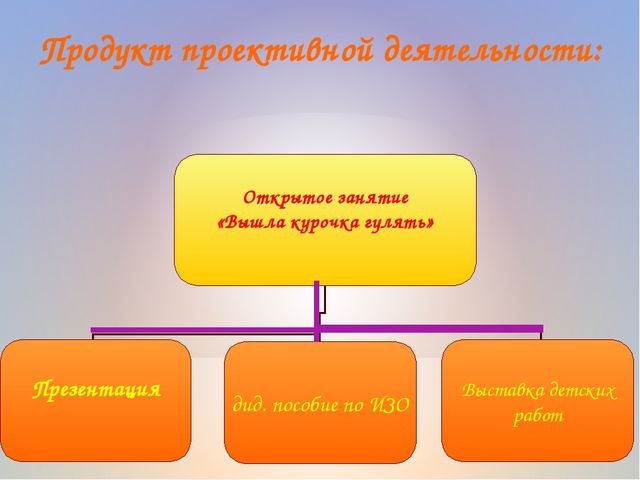 Презентация проекта "Петушок и курочка Ряба"