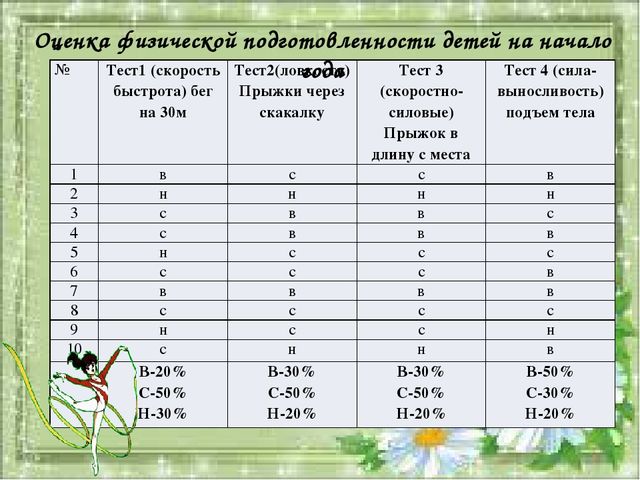 Диагностическая карта по физическому воспитанию в подготовительной группе