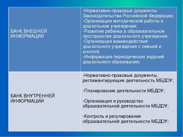 Презентация"Система работы методического кабинета в ДОУ"