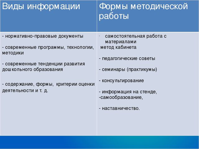 Презентация"Система работы методического кабинета в ДОУ"