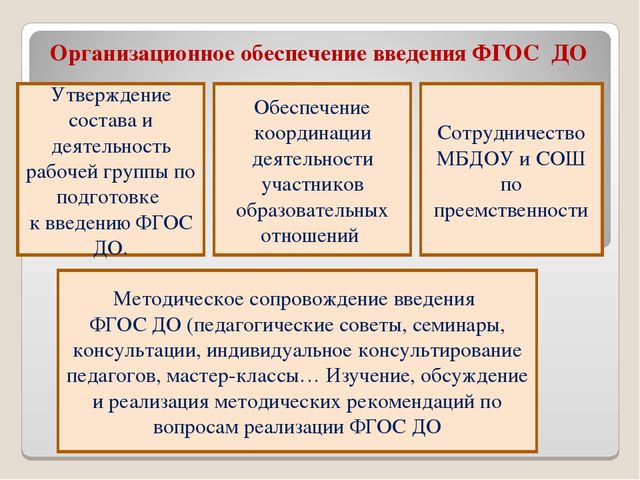 Презентация"Дорожная карта по введению ФГОС ДО"