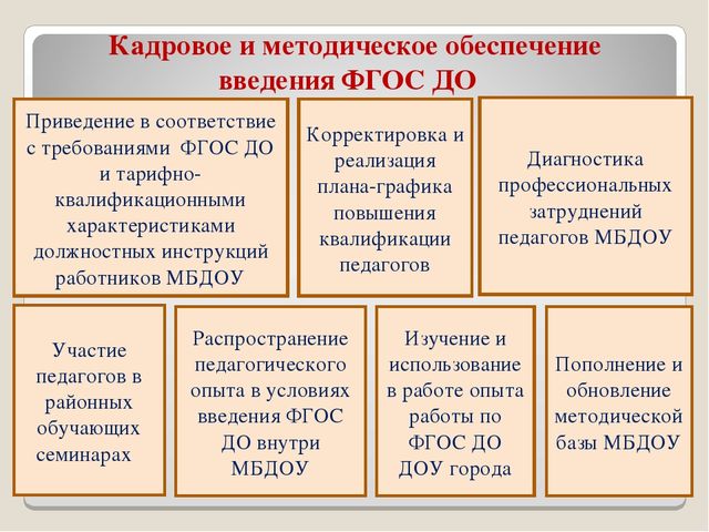 Презентация"Дорожная карта по введению ФГОС ДО"