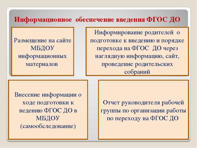 Презентация"Дорожная карта по введению ФГОС ДО"