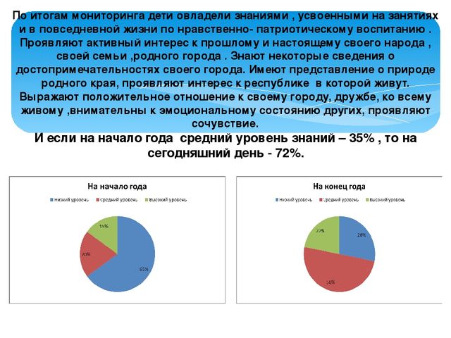 Презентация "Патриотическое воспитание дошкольников"