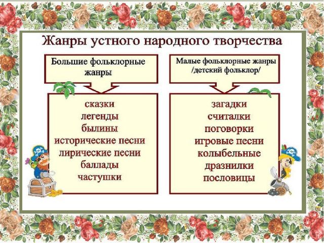 Презентация к занятию по теме: «Малые фольклорные жанры. Составление рассказов по пословицам».