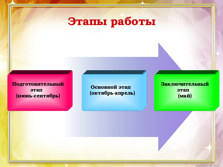Презентация "Использование метода наглядного моделирования в развитии связной речи детей с ОНР