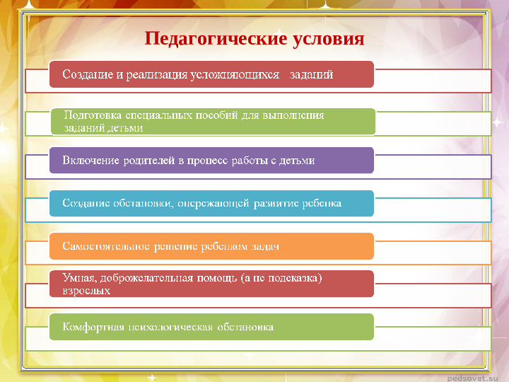 Презентация "Использование метода наглядного моделирования в развитии связной речи детей с ОНР