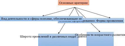 Shape1
