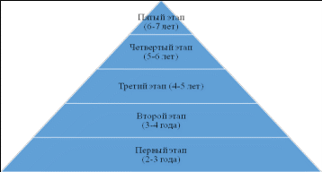 Shape4