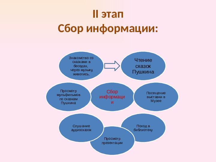Презентация проекта. «В гостях у сказок А. С. Пушкина»