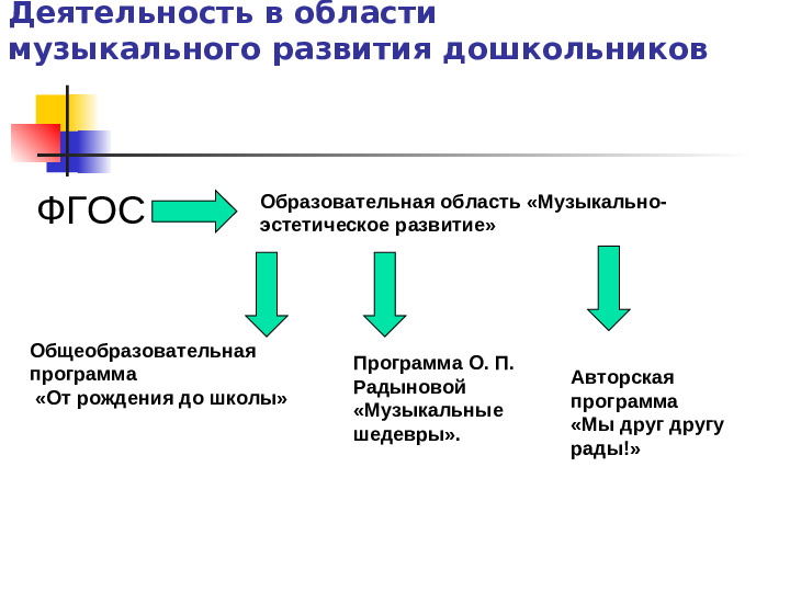 Презентация "Музыкальный руководитель ДОУ"
