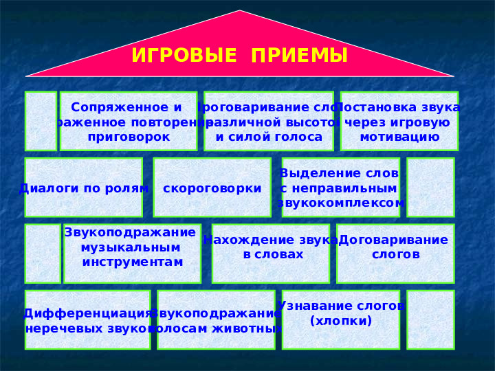 Формирование навыков звуковой культуры речи у детей 3-4 лет в едином семантическом пространстве.