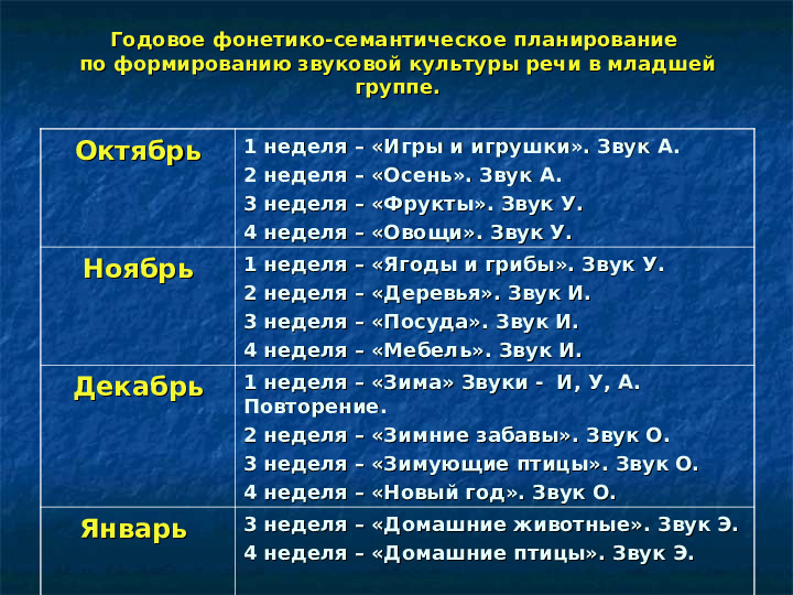 Формирование навыков звуковой культуры речи у детей 3-4 лет в едином семантическом пространстве.