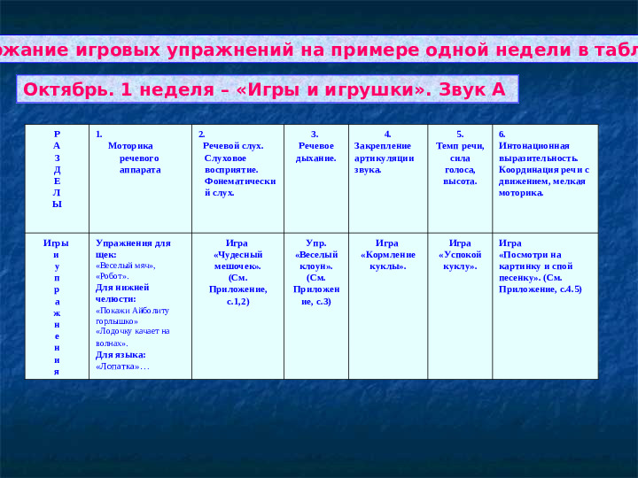 Формирование навыков звуковой культуры речи у детей 3-4 лет в едином семантическом пространстве.