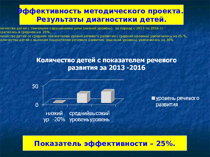 Формирование навыков звуковой культуры речи у детей 3-4 лет в едином семантическом пространстве.