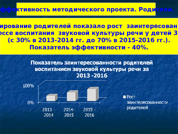 Формирование навыков звуковой культуры речи у детей 3-4 лет в едином семантическом пространстве.
