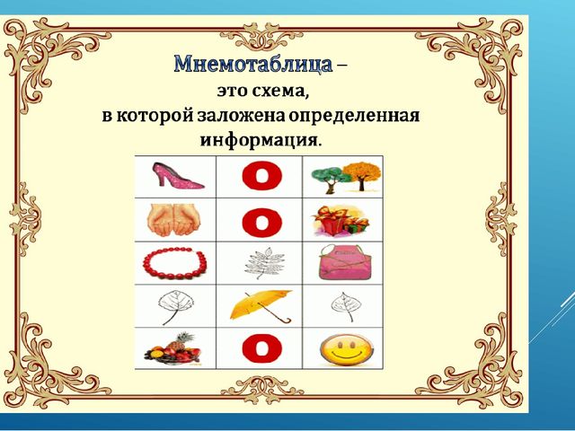 Проект мнемотаблицы как средство развития речи детей дошкольного возраста