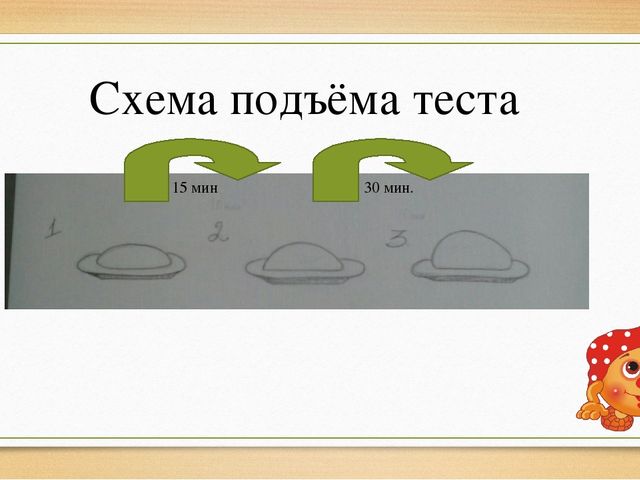 "Путешествие колобка к сахарной булочке"