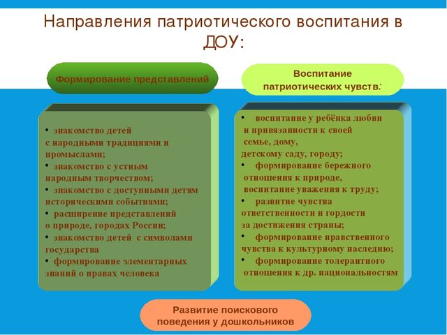 Презентация на тему "Система работы по нравственно-патриотическому воспитанию"