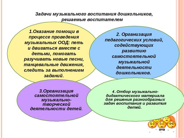 Презентация.Взаимодействие музыкального руководителя и воспитателей в решении задач музыкального воспитания дошкольников.