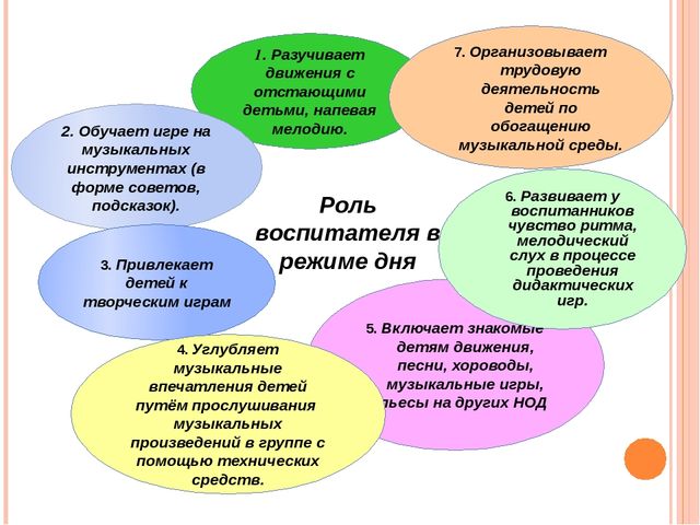 Презентация взаимодействие воспитателя и музыкального руководителя