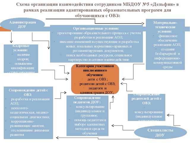 Презентация "О взаимодействии всех участников инклюзивного образовательного процесса"