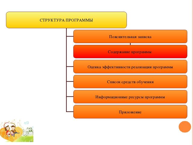 ПРОГРАММА ПСИХОЛОГО-ПЕДАГОГИЧЕСКОГО СОПРОВОЖДЕНИЯ ДЕТЕЙ СТАРШЕГО ДОШКОЛЬНОГО ВОЗРАСТА И ИХ РОДИТЕЛЕЙ «СЧАСТЛИВОЕ ДЕТСТВО» (гармонизация детско-родительских отношений и снижение тревожности детей старшего дошкольного возраста в системе детско-родительс