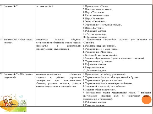 ПРОГРАММА ПСИХОЛОГО-ПЕДАГОГИЧЕСКОГО СОПРОВОЖДЕНИЯ ДЕТЕЙ СТАРШЕГО ДОШКОЛЬНОГО ВОЗРАСТА И ИХ РОДИТЕЛЕЙ «СЧАСТЛИВОЕ ДЕТСТВО» (гармонизация детско-родительских отношений и снижение тревожности детей старшего дошкольного возраста в системе детско-родительс
