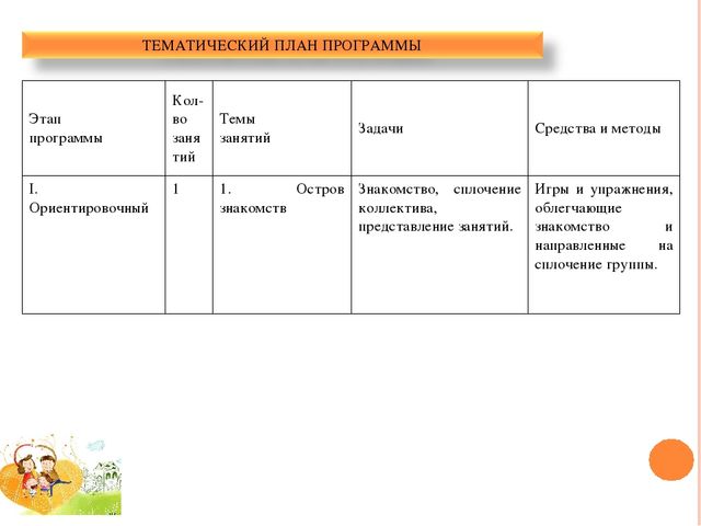 ПРОГРАММА ПСИХОЛОГО-ПЕДАГОГИЧЕСКОГО СОПРОВОЖДЕНИЯ ДЕТЕЙ СТАРШЕГО ДОШКОЛЬНОГО ВОЗРАСТА И ИХ РОДИТЕЛЕЙ «СЧАСТЛИВОЕ ДЕТСТВО» (гармонизация детско-родительских отношений и снижение тревожности детей старшего дошкольного возраста в системе детско-родительс