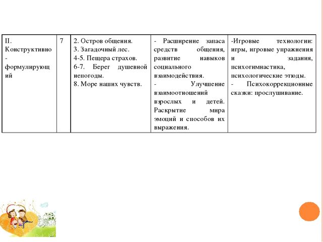 ПРОГРАММА ПСИХОЛОГО-ПЕДАГОГИЧЕСКОГО СОПРОВОЖДЕНИЯ ДЕТЕЙ СТАРШЕГО ДОШКОЛЬНОГО ВОЗРАСТА И ИХ РОДИТЕЛЕЙ «СЧАСТЛИВОЕ ДЕТСТВО» (гармонизация детско-родительских отношений и снижение тревожности детей старшего дошкольного возраста в системе детско-родительс