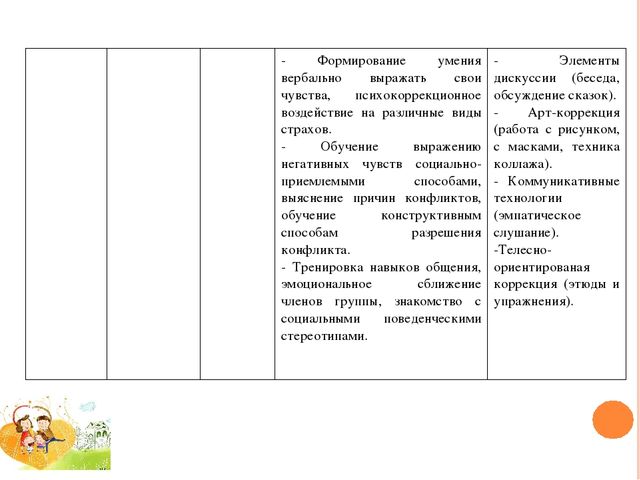 ПРОГРАММА ПСИХОЛОГО-ПЕДАГОГИЧЕСКОГО СОПРОВОЖДЕНИЯ ДЕТЕЙ СТАРШЕГО ДОШКОЛЬНОГО ВОЗРАСТА И ИХ РОДИТЕЛЕЙ «СЧАСТЛИВОЕ ДЕТСТВО» (гармонизация детско-родительских отношений и снижение тревожности детей старшего дошкольного возраста в системе детско-родительс