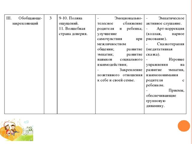 ПРОГРАММА ПСИХОЛОГО-ПЕДАГОГИЧЕСКОГО СОПРОВОЖДЕНИЯ ДЕТЕЙ СТАРШЕГО ДОШКОЛЬНОГО ВОЗРАСТА И ИХ РОДИТЕЛЕЙ «СЧАСТЛИВОЕ ДЕТСТВО» (гармонизация детско-родительских отношений и снижение тревожности детей старшего дошкольного возраста в системе детско-родительс