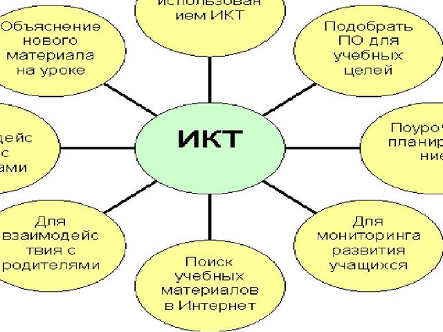 Презентация по теме "Использование ИКТ в ДОУ"