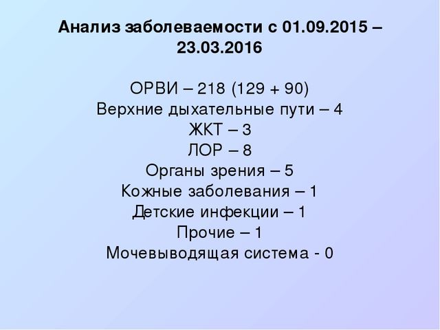 Презентация к педсовету "Безопасность детей дошкольного возраста"