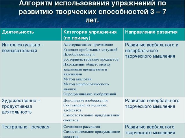 «Организация работы с одарёнными детьми»