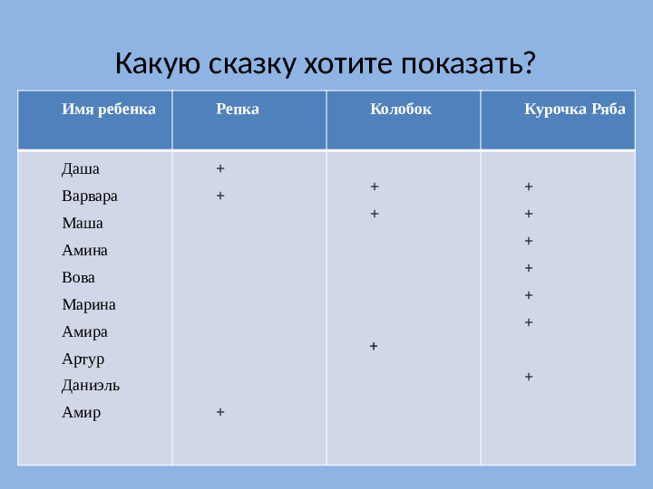 Проектная деятельность: театрализация сказки
