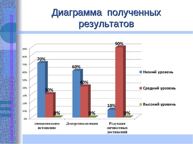 Презентация "Работа педагога- психолога с педагогами ДОУ"