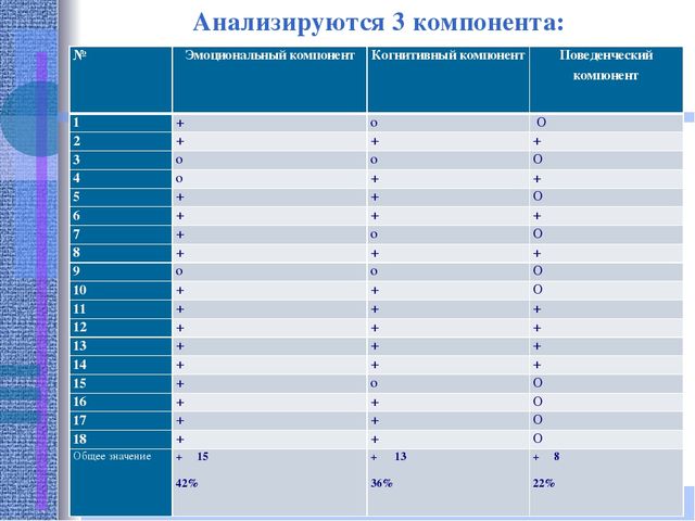 Презентация "Работа педагога- психолога с педагогами ДОУ"