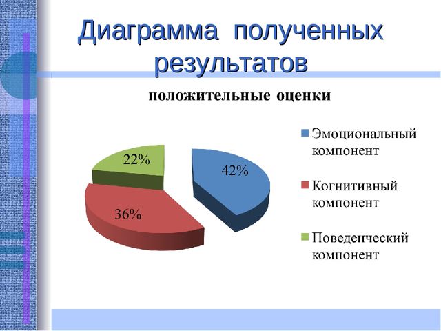 Презентация "Работа педагога- психолога с педагогами ДОУ"