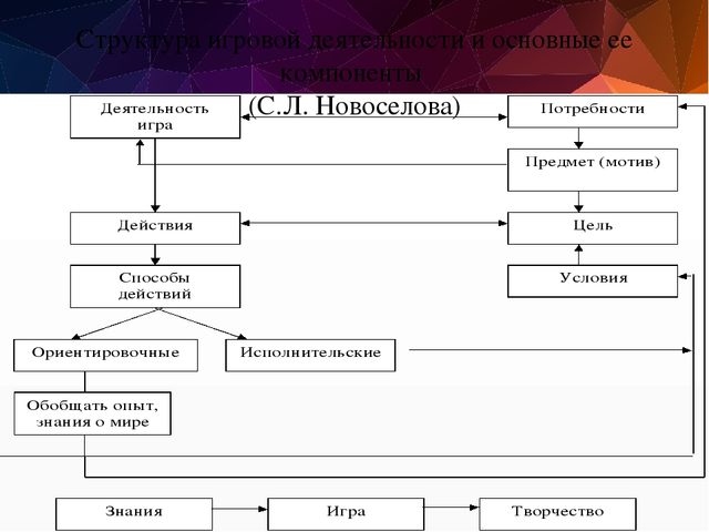 Презентация по педагогике на тему "Игра"