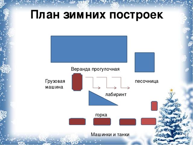 Презентация работы с родителями по созданию игровой зоны на площадке "Снежный городок"